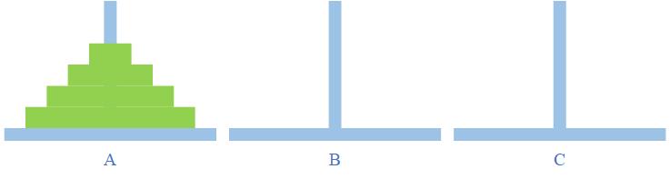 F1.汉诺塔问题