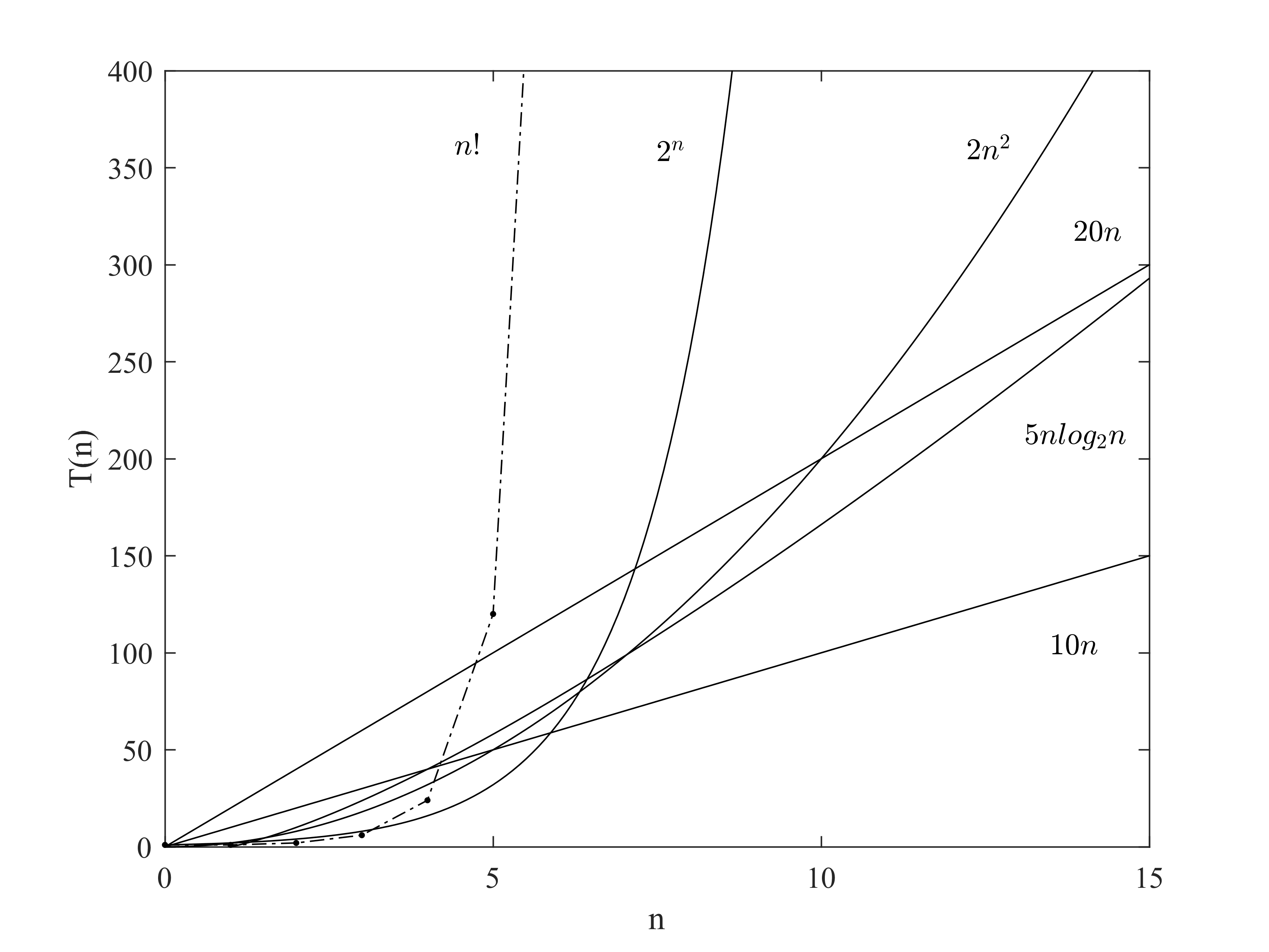 F1.运行时间函数示例
