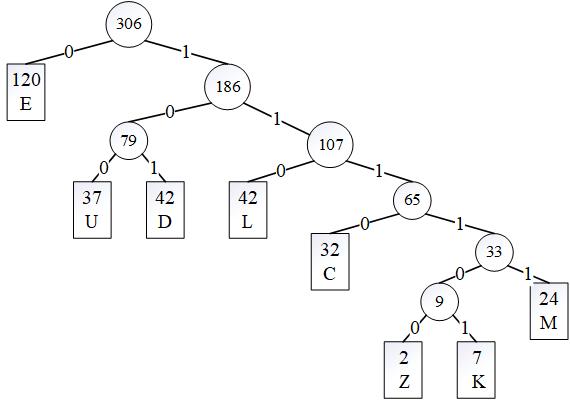 F2.被标记的Huffman树示例