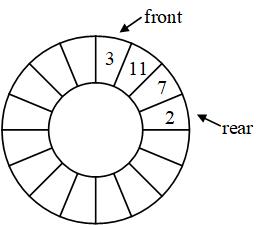 F2.使用循环数组实现顺序队列示例