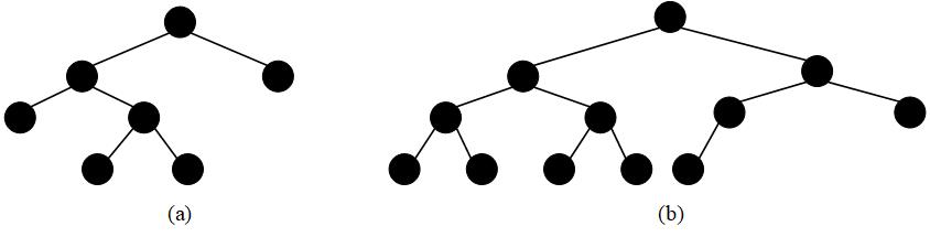 F2.满二叉树、完全二叉树示例